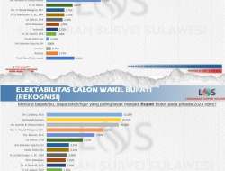 Bere Ali Menjadi Kandidat Kuat di Pilkada Buton